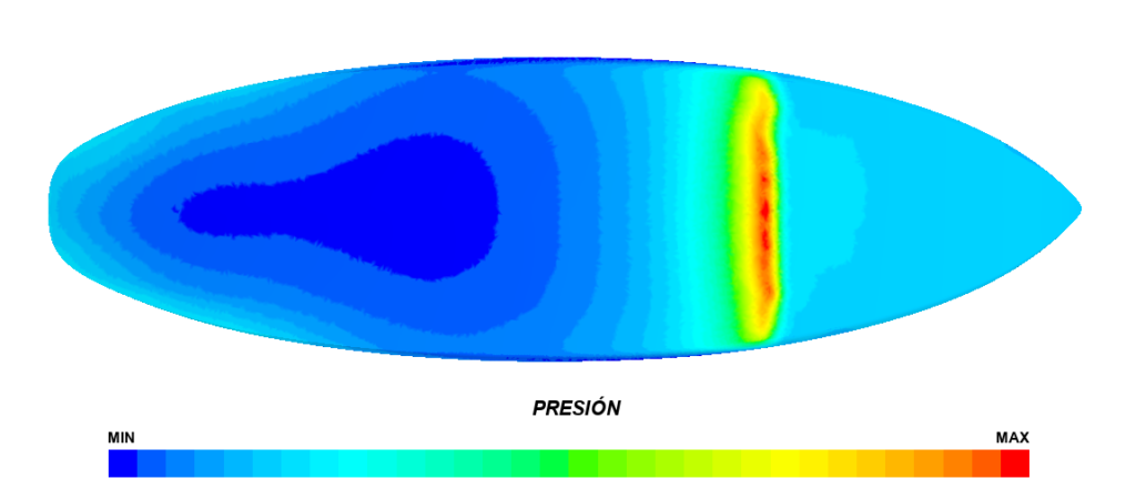 Mapa de presion tabla de surf GURA